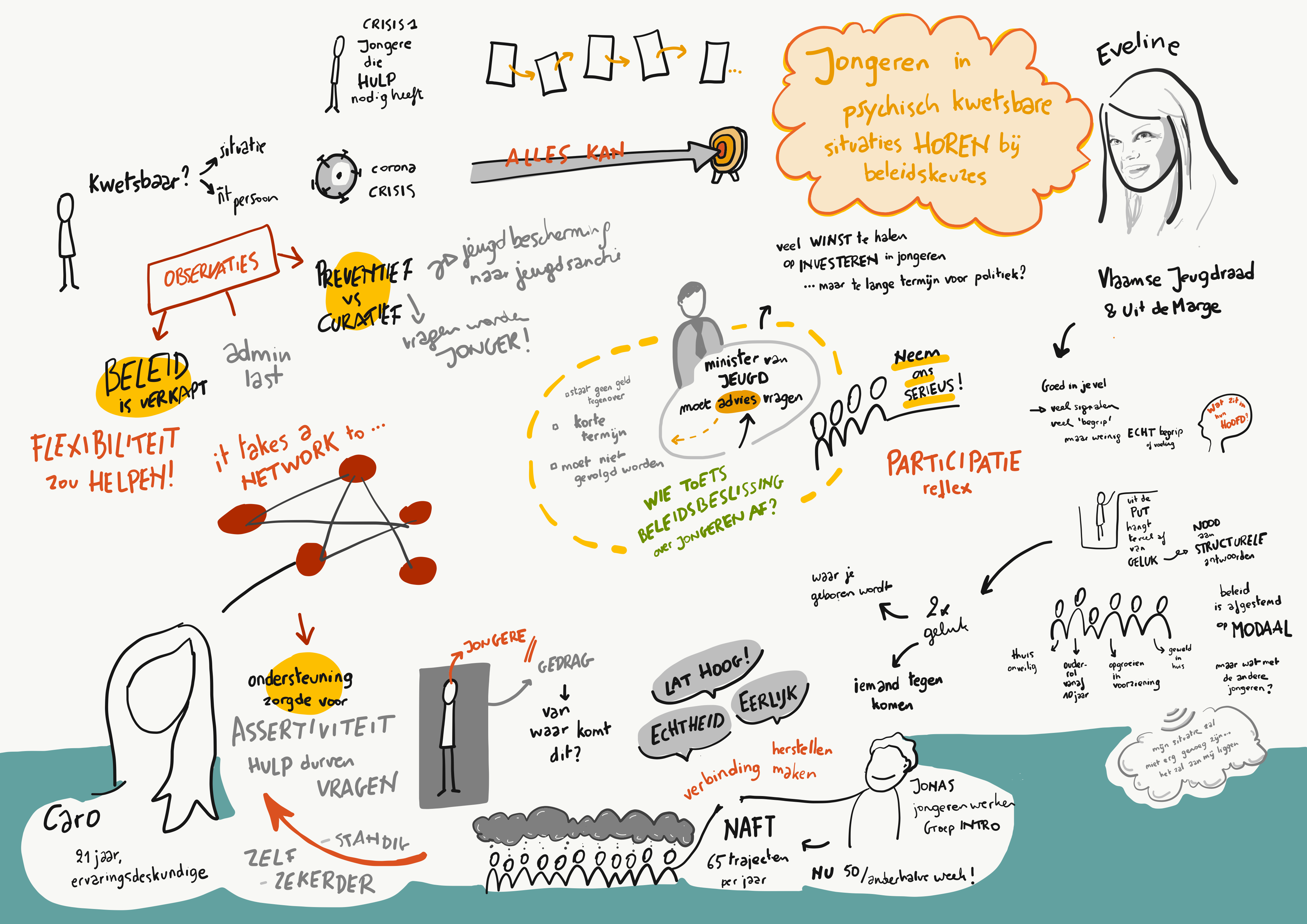 Eveline_Meylemans_-_Vlaamse_Jeugdraad_Uit_de_marge.png